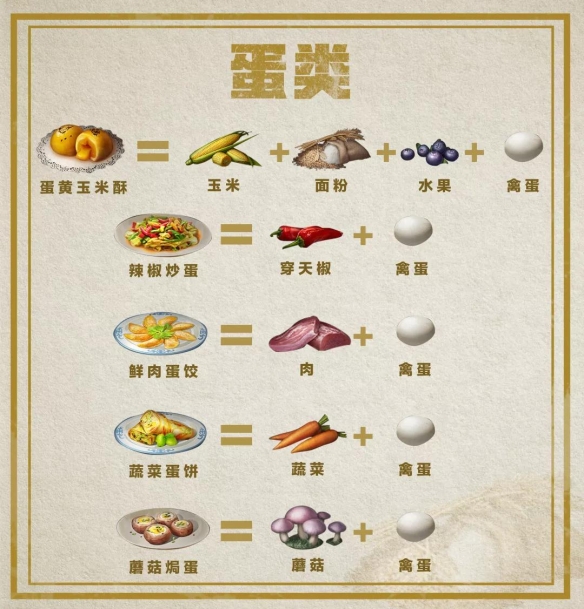 明日之后料理大赛食谱攻略 新鱼类料理制作方法一览