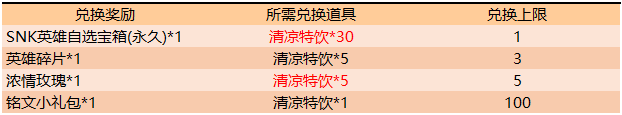 王者荣耀8月27日更新内容有哪些？王者荣耀8月27日更新内容一览
