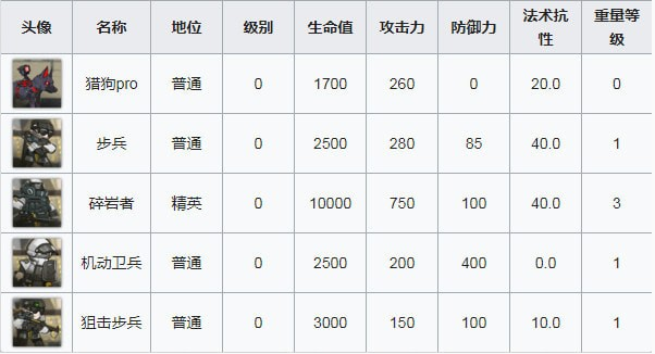 明日方舟OF-5怎么过？OF-5三星通关攻略