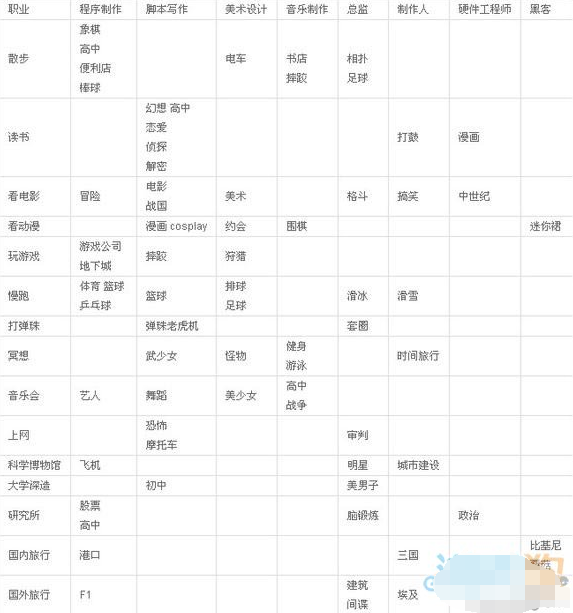 游戏发展国常识内容攻略总汇