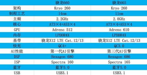 vivo u3x是什么处理器 vivou3x处理器是哪一款