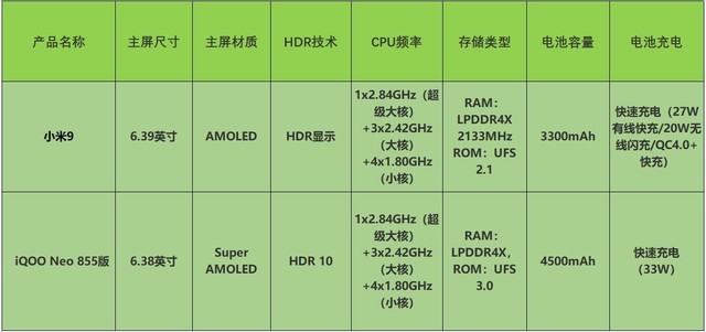iQOO Neo 855版和小米9哪款适合玩游戏 iQOO Neo 855版和小米9游戏性能对比评测