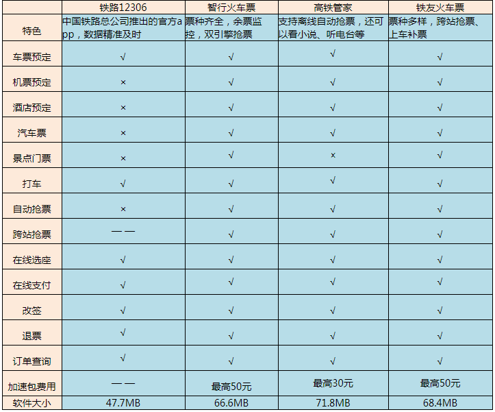 手机抢票软件哪个好？高效好用的抢票app评测推荐