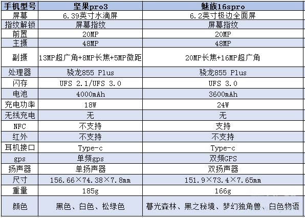 坚果pro3和魅族16spro哪款好？魅族16spro和坚果pro3区别对比