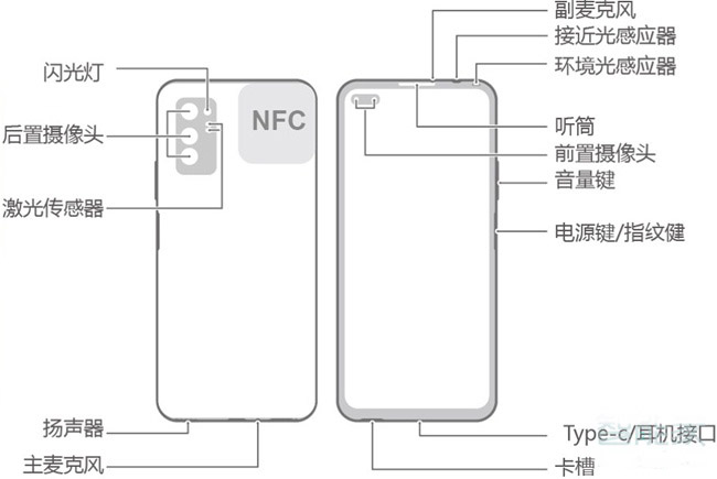 荣耀v30支持NFC吗？荣耀v30的NFC区域在哪
