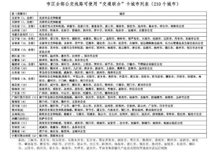 腾讯乘车卡怎么使用？微信腾讯乘车卡开通及使用方法图文教程