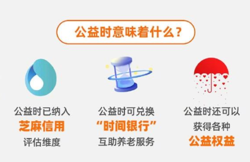淘宝公益时是什么意思？淘宝公益时有什么用