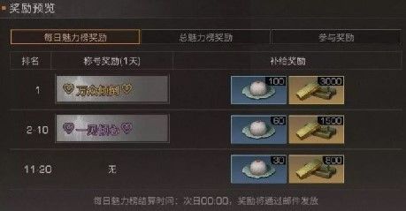 明日之后万众倾倒称号奖励有什么？万众倾倒称号奖励介绍