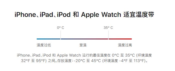 iPhone11如何延长电池使用寿命？iPhone11保养电池技巧