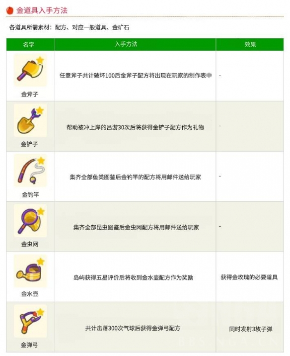 动物森友会金工具怎么获得？动物森友会金色道具解锁条件汇总