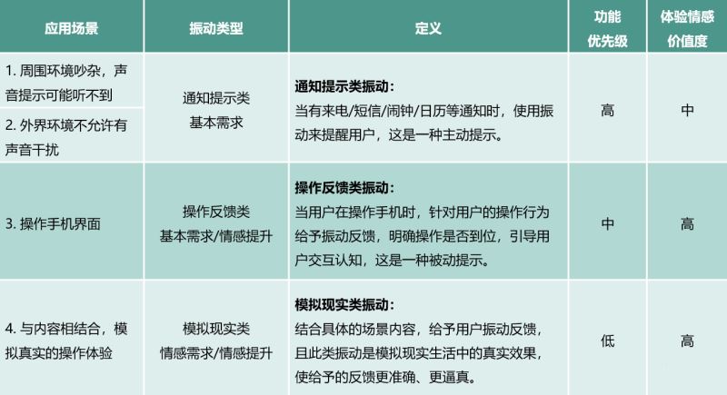 华为mate30震动强度在哪设置？华为mate30震动调节设置方法