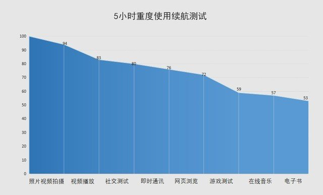华为P40Pro续航能力怎么样？华为P40Pro充电速度快吗