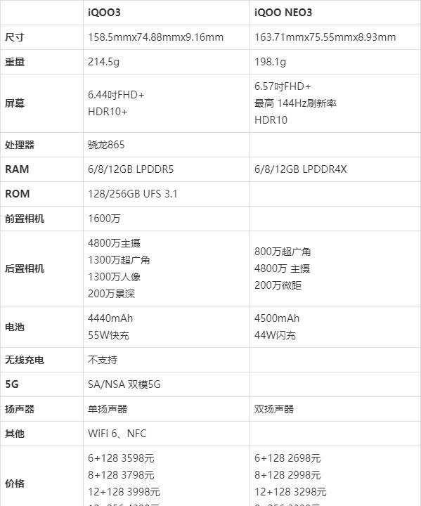 iqoo3和iqooneo3有什么不同？iqooneo3和iqoo3参数区别比对