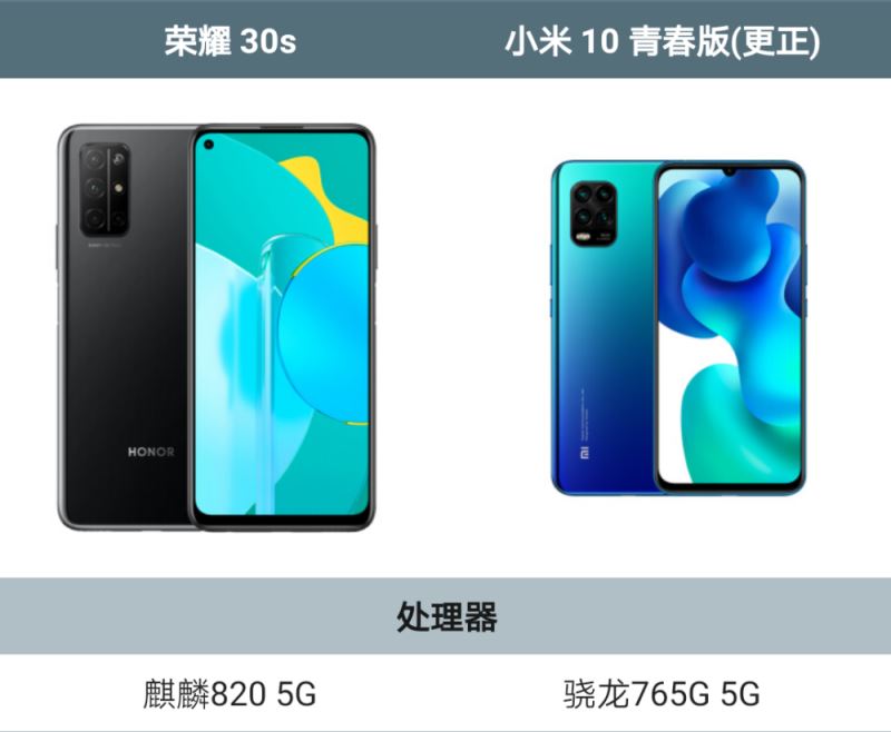 小米10青春版和荣耀30s哪款好？小米10青春版和荣耀30s对比评测