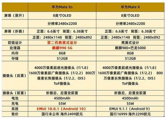 华为matex和matexs哪款好？华为matex和matexs区别对比介绍